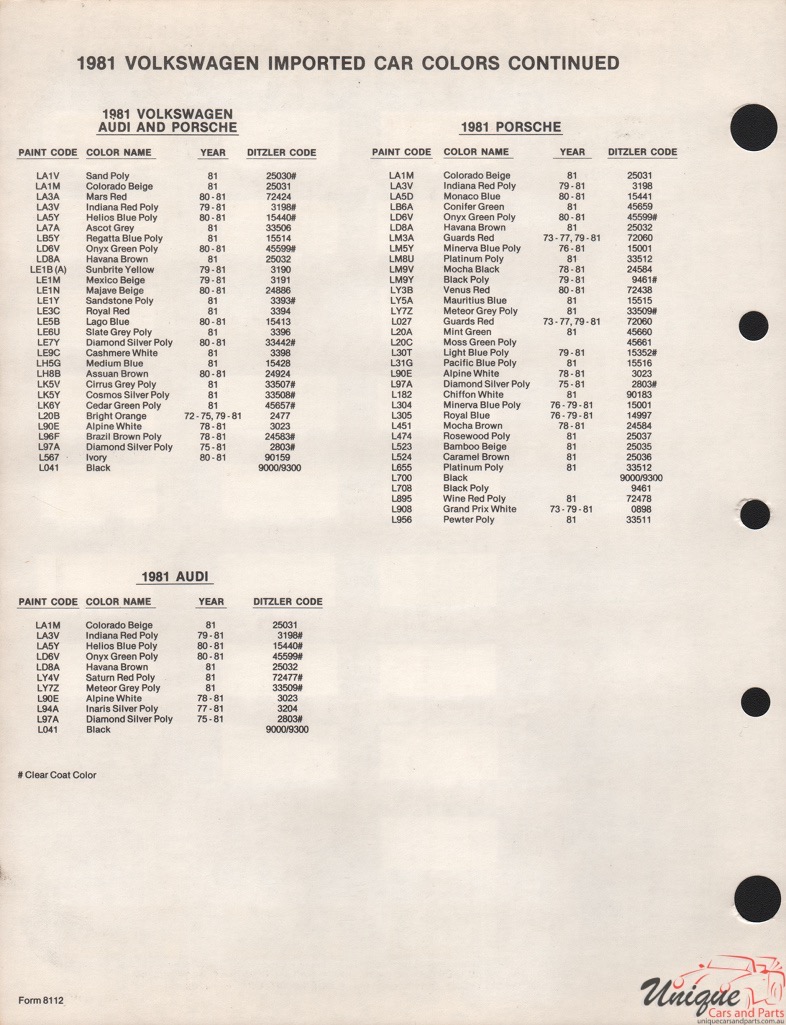 1981 Porsche Paint Charts PPG 2